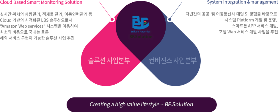 Creating a high value lifestyle ~ BF.Solution